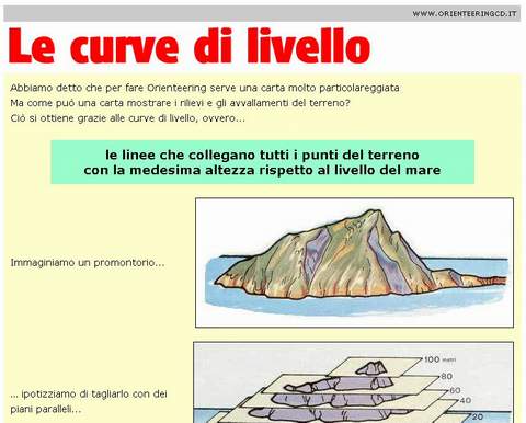 Le curve di livello